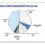 [Pie Chart] Agricultural Production in Two Different Regions of a Country